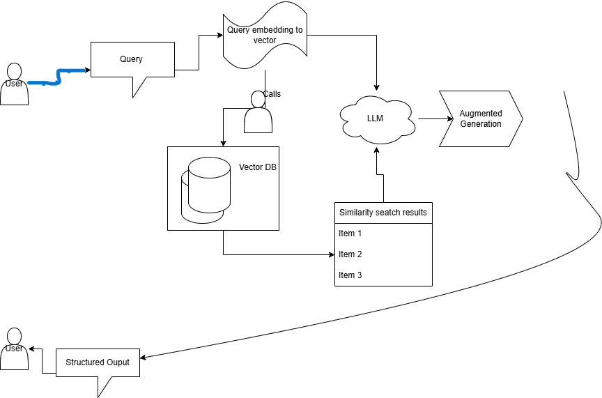 Conference on Agentic Systems